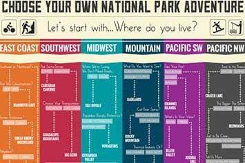 U.S. National Parks Infographic